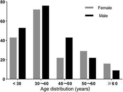 Predicting the ideal apex of lumbar lordosis based on individual pelvic incidence and inflection point in asymptomatic adults